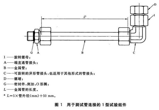 液压管件与光电器件性能的检测实验