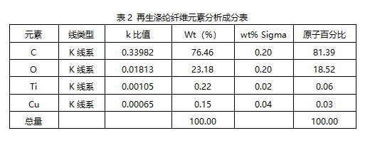 腈纶与光电器件性能的检测实验