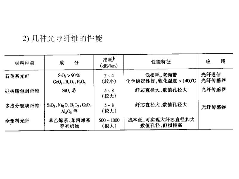 腈纶与光电器件性能的检测实验