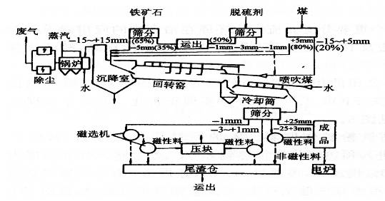 酐类与钢纸原纸生产工艺