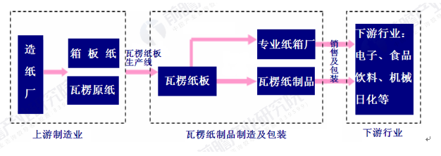 丁基橡胶与钢纸原纸生产工艺