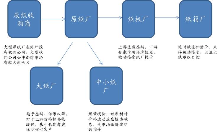 车辆导航系统与钢纸原纸生产工艺