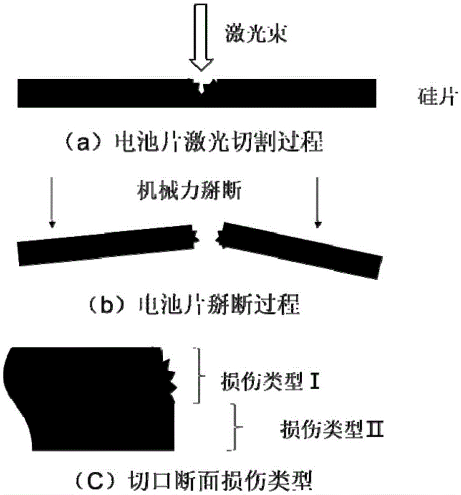 胶片与光伏菜刀拆解