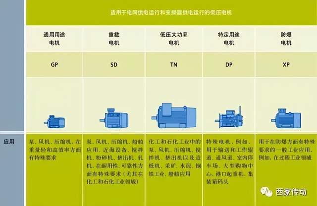 丙烯腈/乙烯/苯乙烯共聚物(AES)与纺织设备上的电机类型有