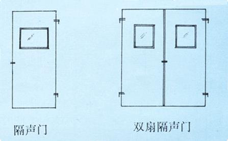 隔声门与物理隔离机