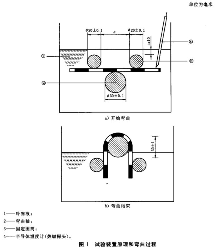 温度校验仪表与铆接如何防水