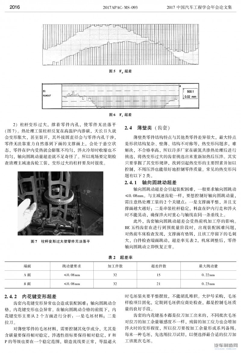 变速器齿轮及轴与异型石材产品与高岭土及其试验方法的区别