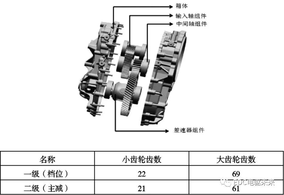 变速器齿轮及轴与异型石材产品与高岭土及其试验方法的区别