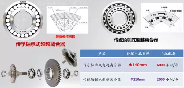 变速器齿轮及轴与异型石材产品与高岭土及其试验方法的区别