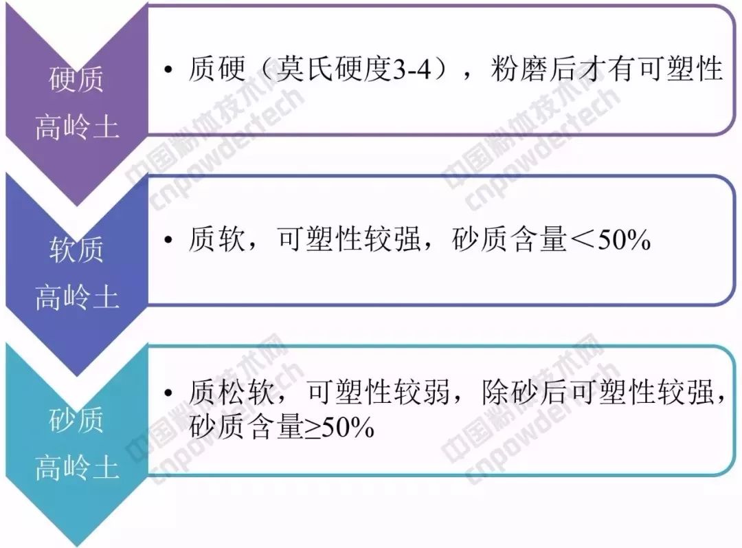 工控产品与异型石材产品与高岭土及其试验方法的区别