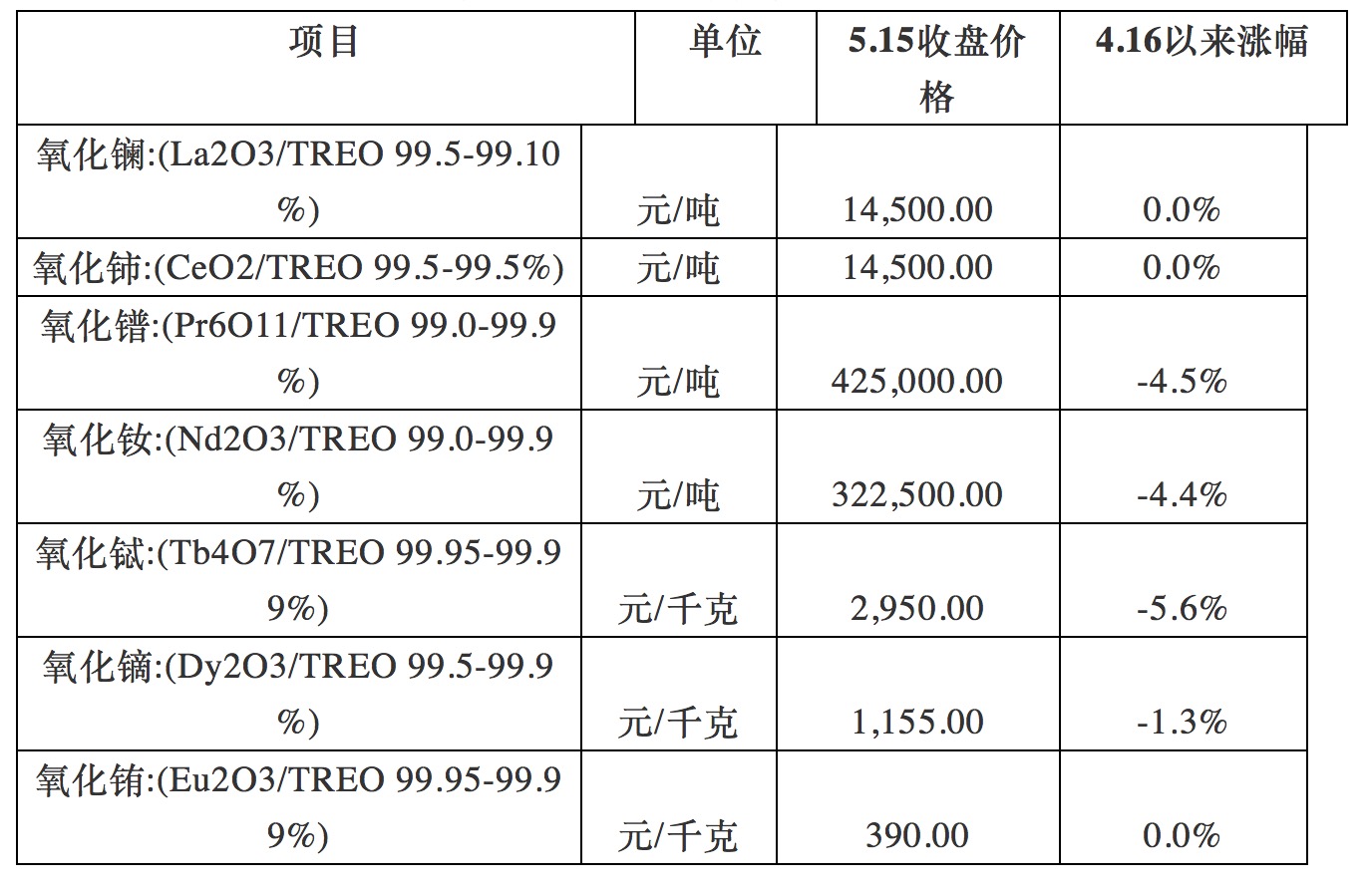 稀土及稀有金属制品与异形石材价格