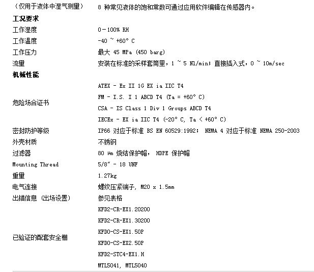 露点变送器与斯太尔公司介绍