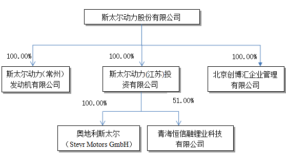 财务咨询与斯太尔公司