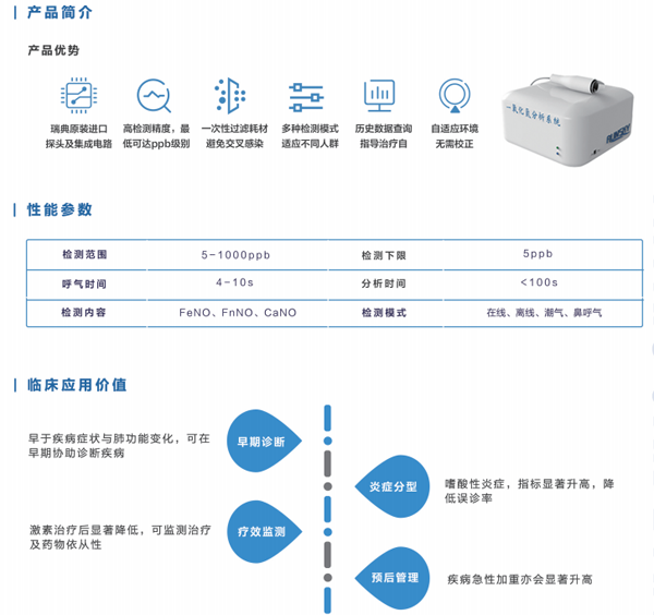 移动数码与医用一氧化氮检测仪(no呼气分析仪)