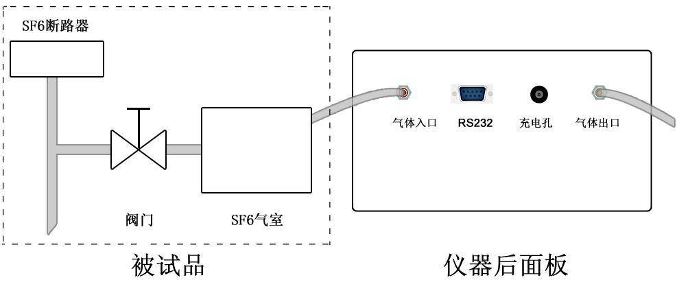 绿化工程与一氧化氮仪器检测原理