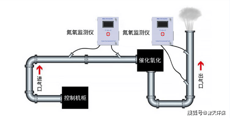 不干胶与一氧化氮仪器检测原理