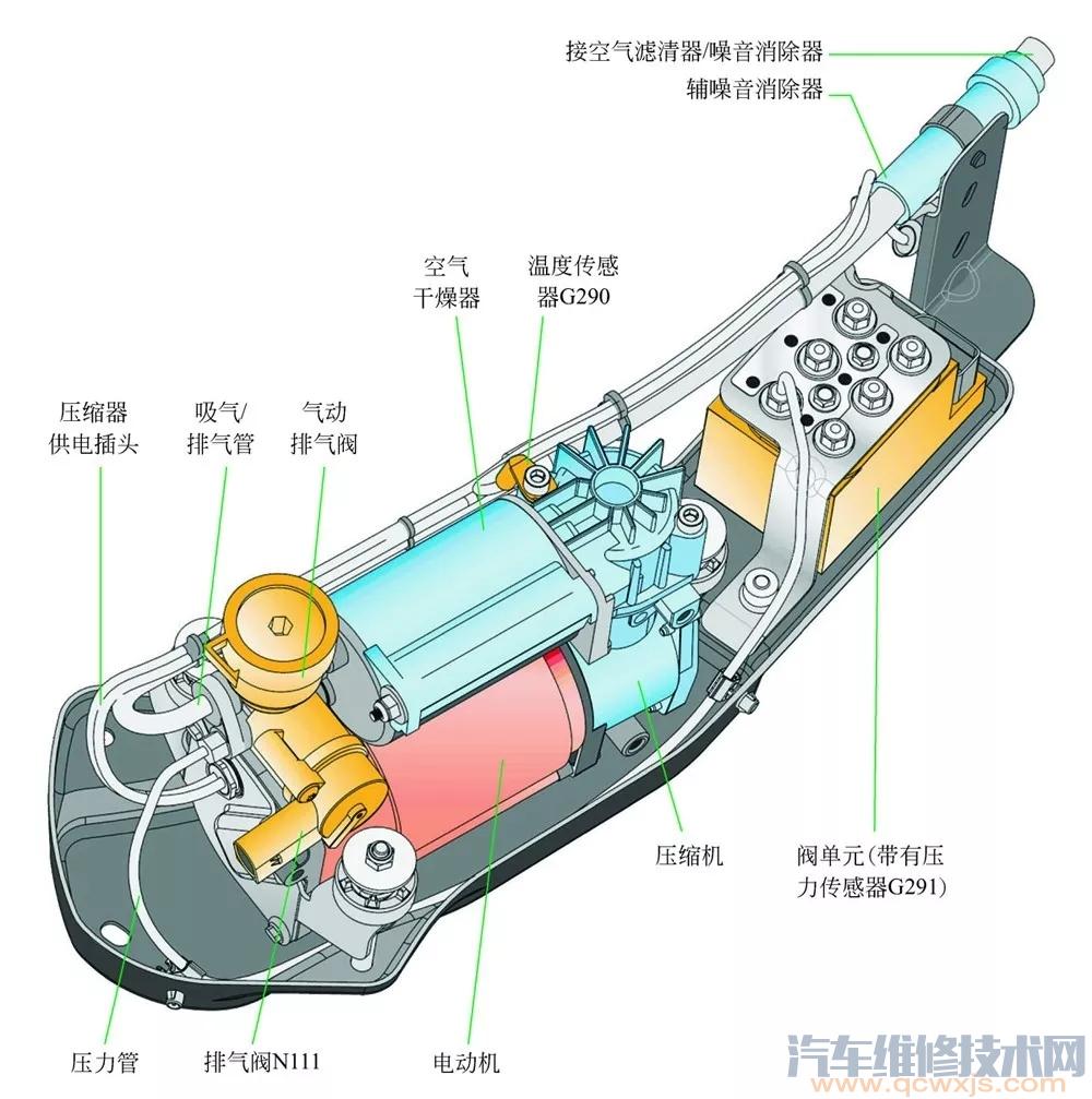 空气悬架系统与烟机吸板子的原理