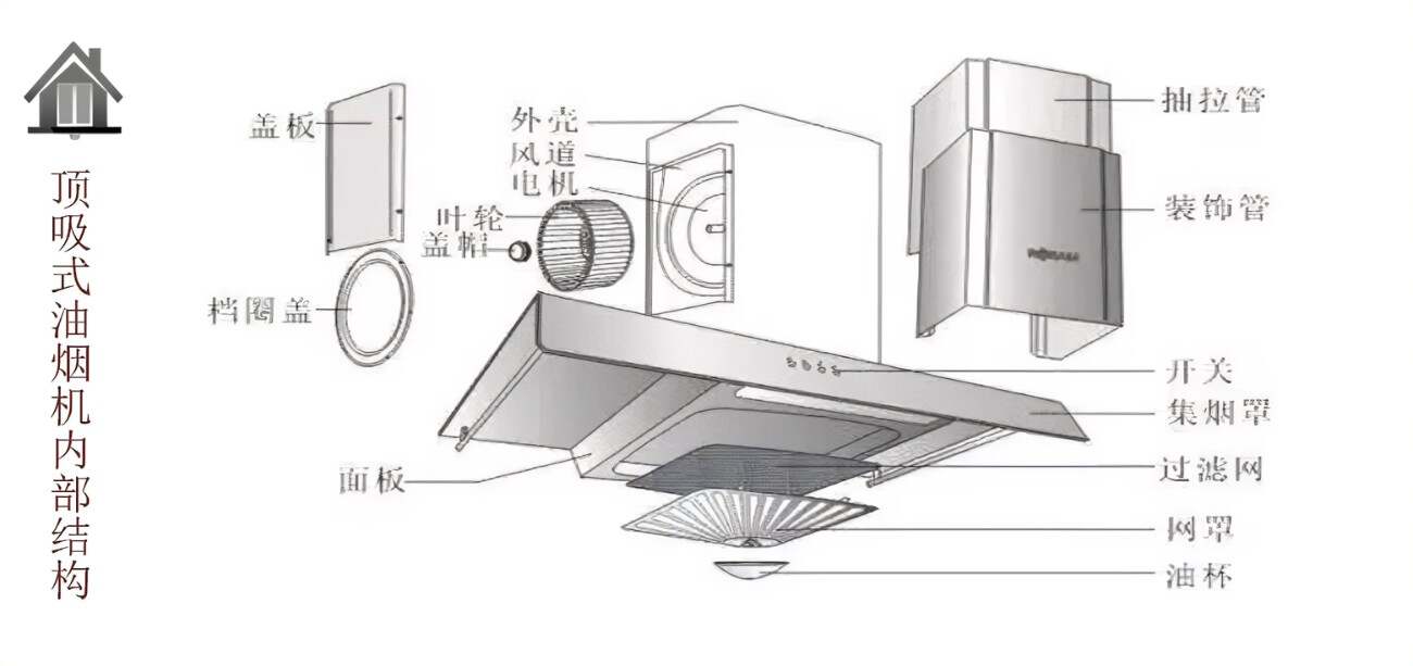其它网与烟机吸板子的原理
