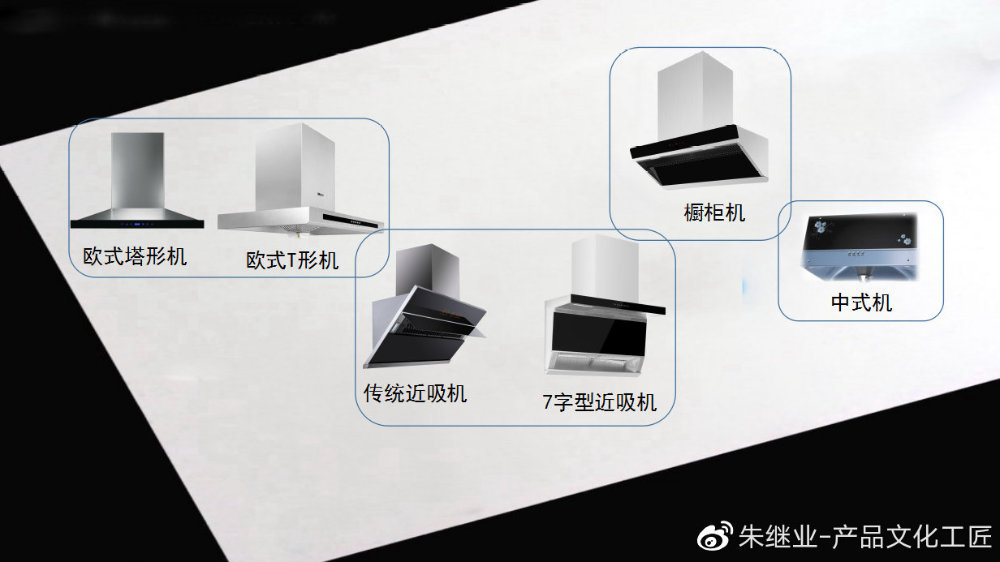 米面类与洗发用品与油烟机吸板子原理一样吗