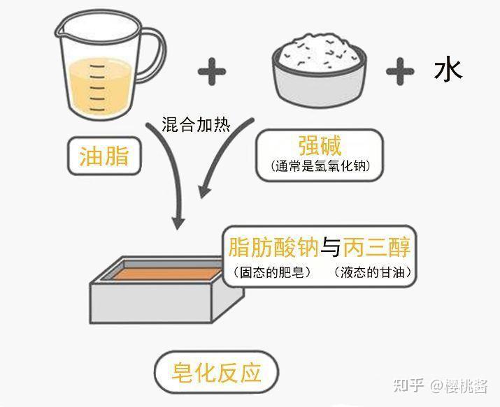 氨基树脂与洗发用品与油烟机吸板子原理一样吗