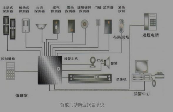 门禁考勤、对讲器材及系统与江淮瑞风防盗器匹配方法