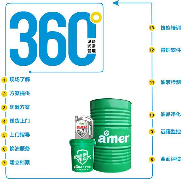 医护、保健服与打印机润滑脂可以用别的东西代替么