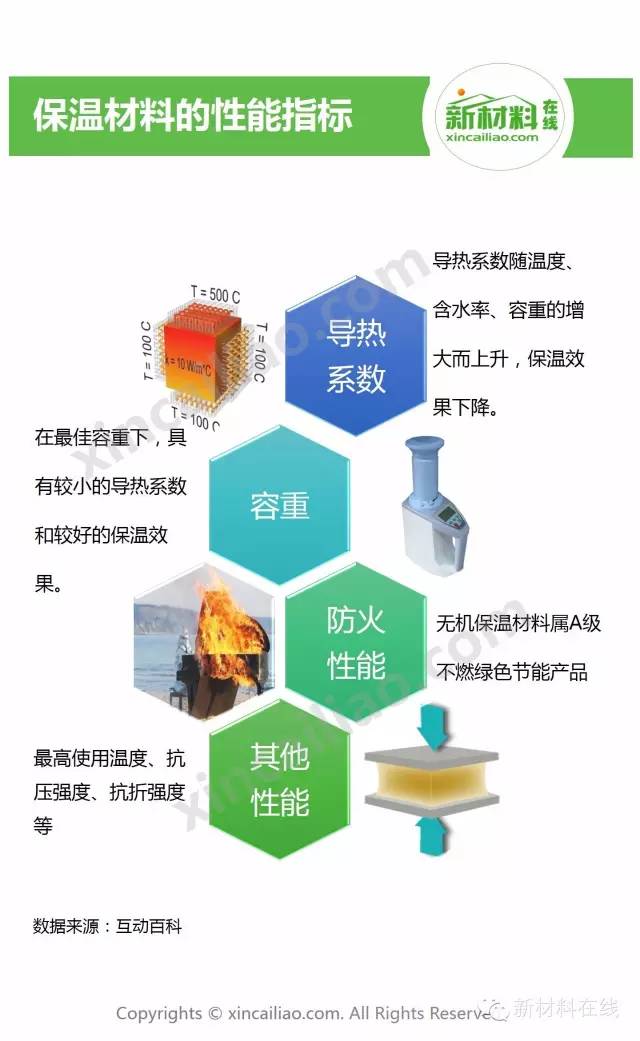 保温、隔热材料与包装的知识产权