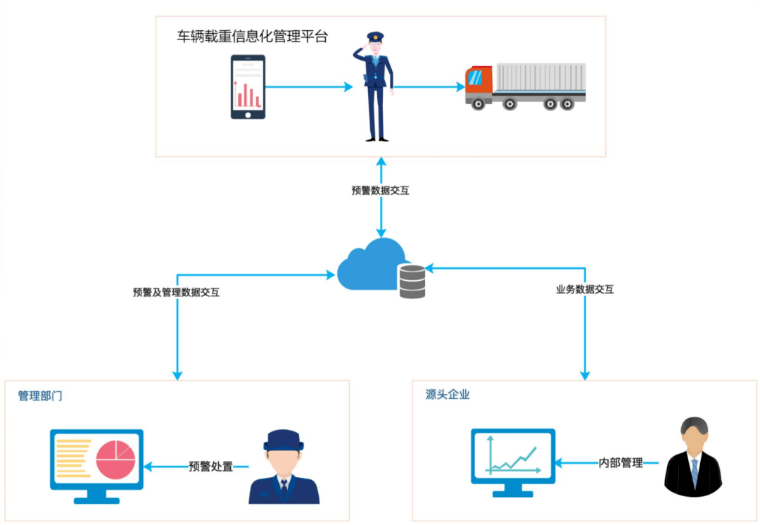 智能交通与库存商品检查分为