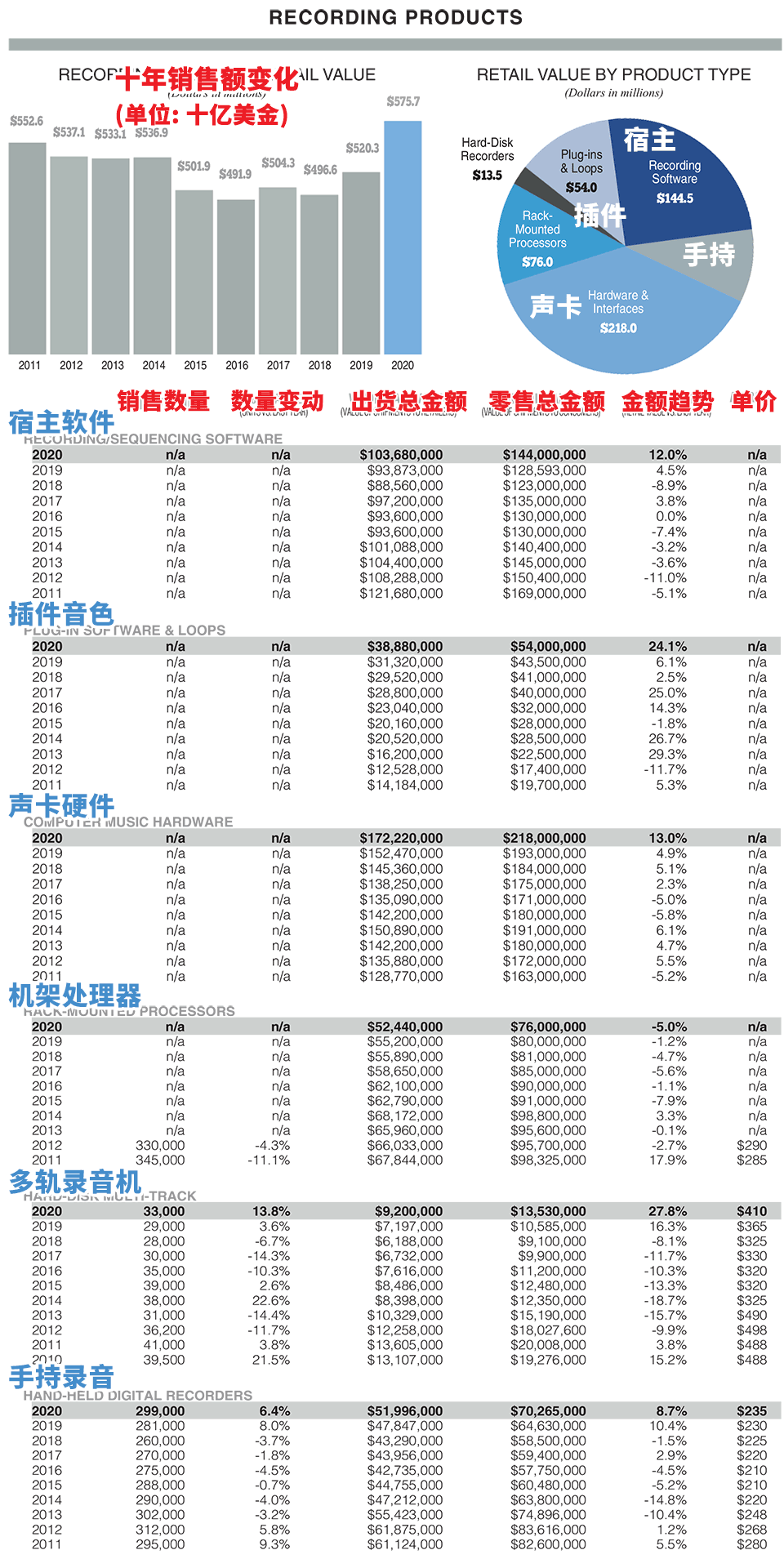 键盘类乐器与库存商品检查分为