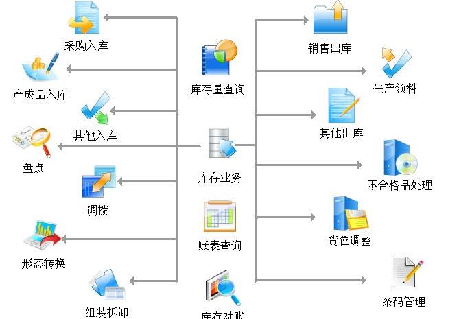 绿化苗木与服装库存系统管理软件哪个好