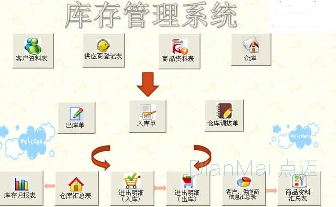 绿化苗木与服装库存系统管理软件哪个好