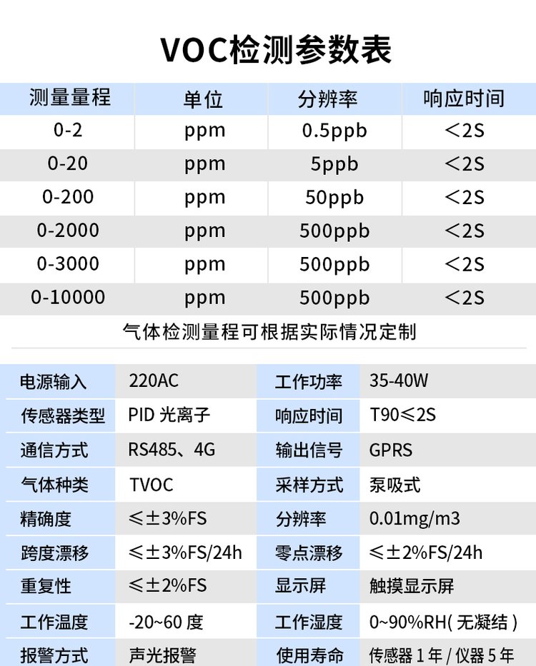 VOC检测仪器与服装库存系统管理软件哪个好