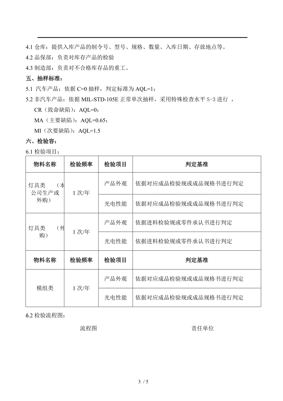 刹车灯与库存产品检验规则