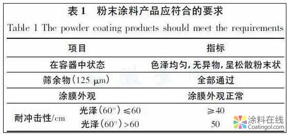 粉末涂料与库存产品检验规则