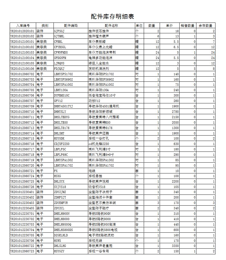 非机动车配件其它与服装库存明细表