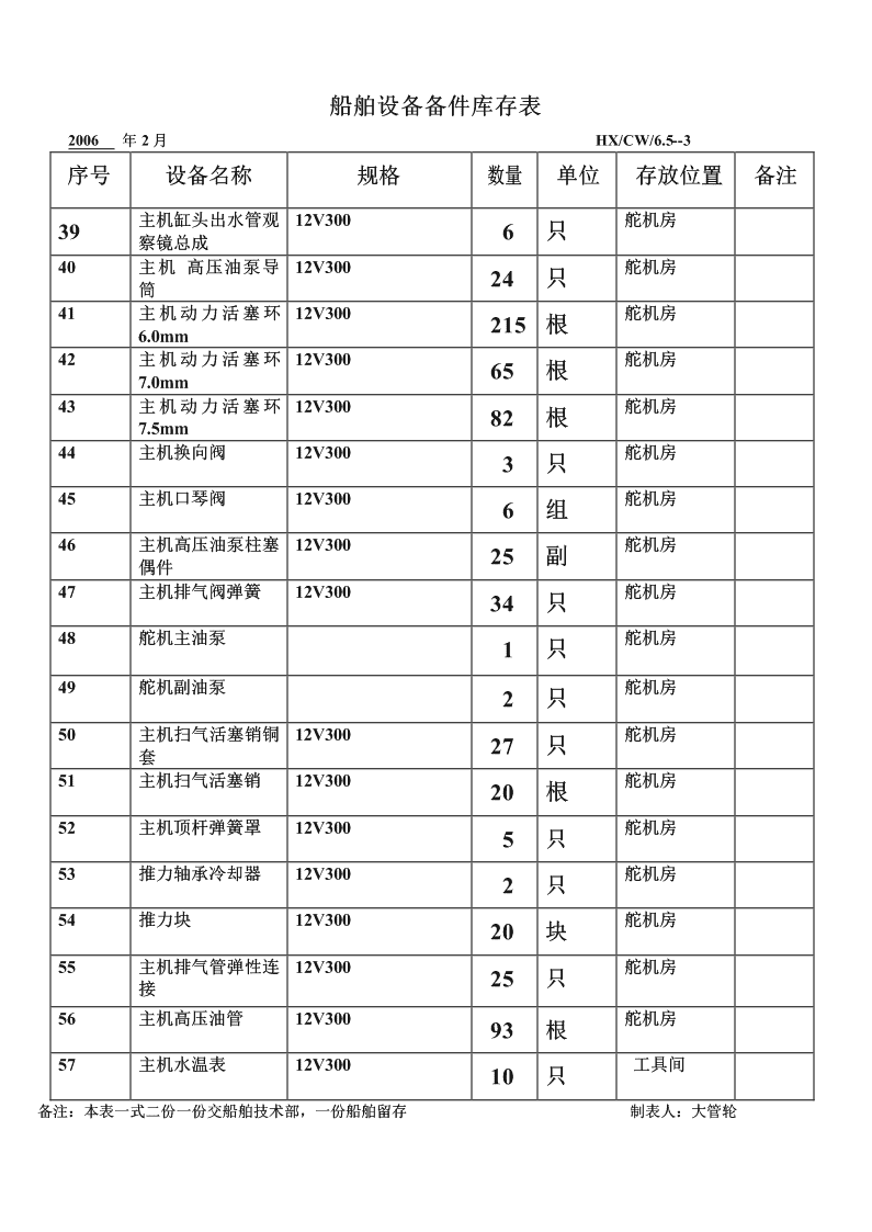 船、舰、艇类与服装库存明细表