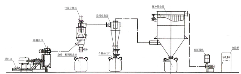 轴类加工与滤料除尘