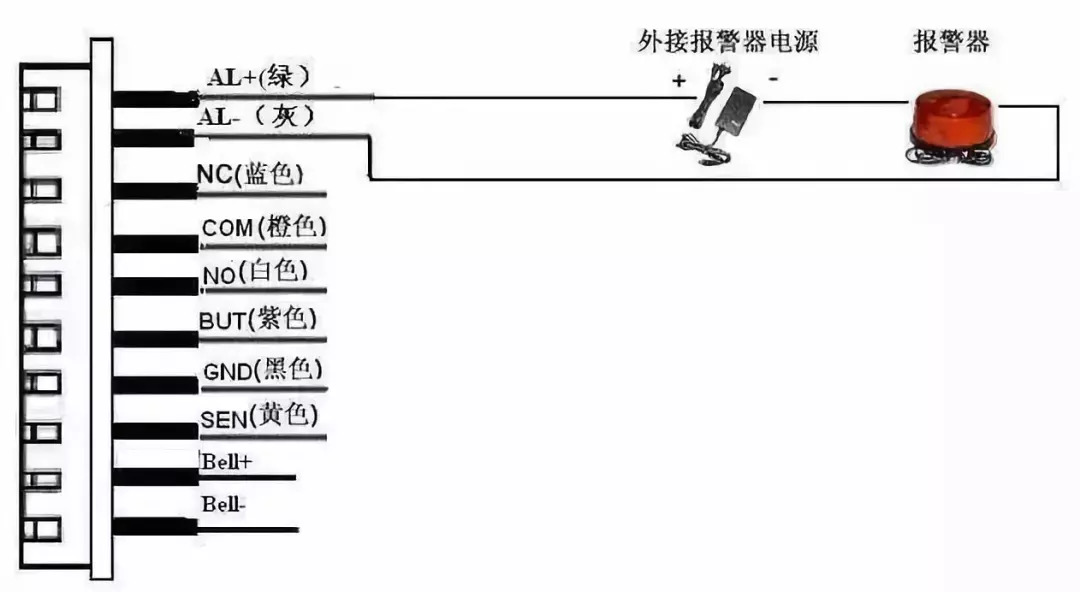 警械装具与端子排怎样接线