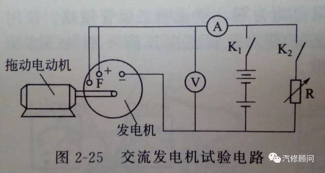 抗氧剂与万能表测发电机发电量图解