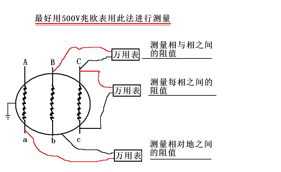 抗氧剂与万能表测发电机发电量图解