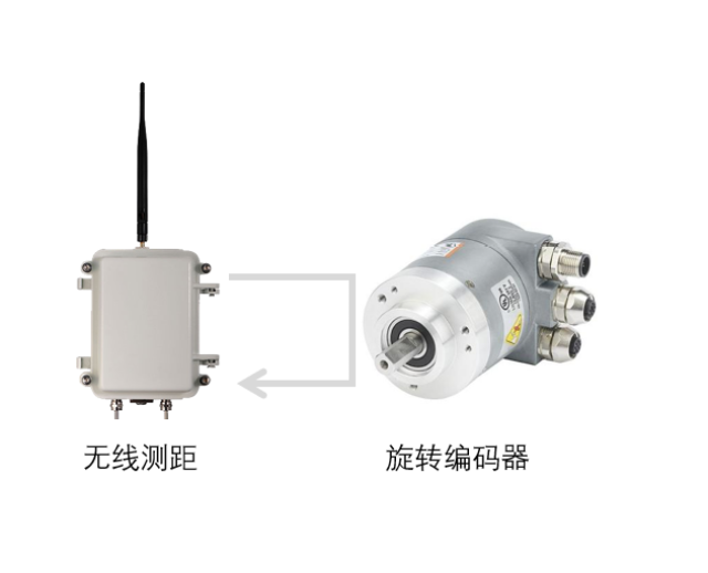 基站控制器与编码器里有电池吗