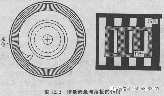 橡胶制品与编码器电池盒原理