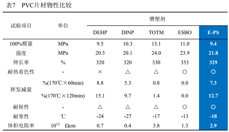 塑料助剂与pvc材质与测试门禁的区别