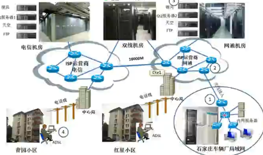 计算机网络工程与pvc门的缺点