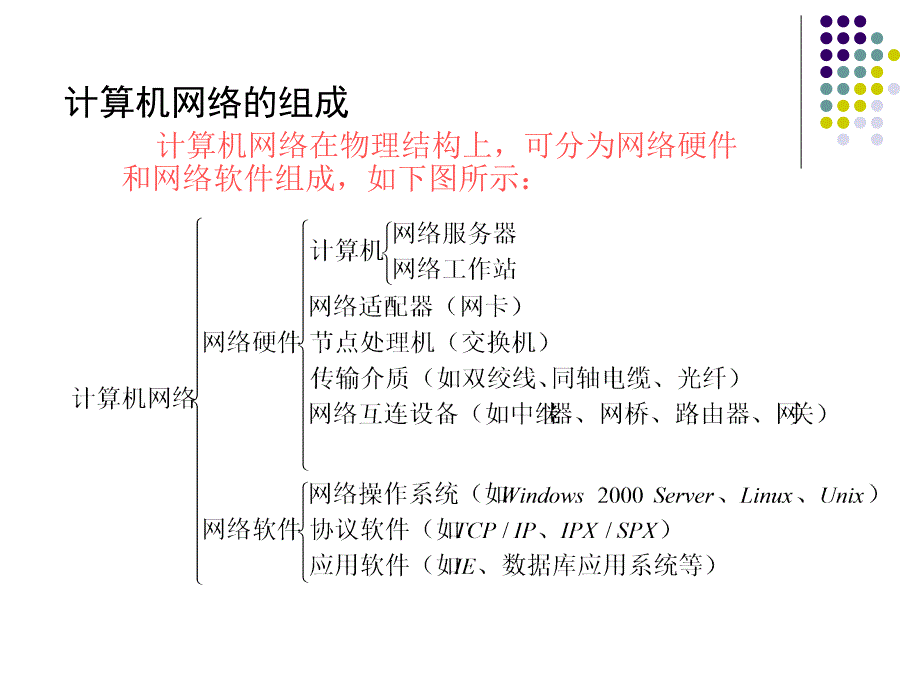 计算机网络工程与pvc门的缺点