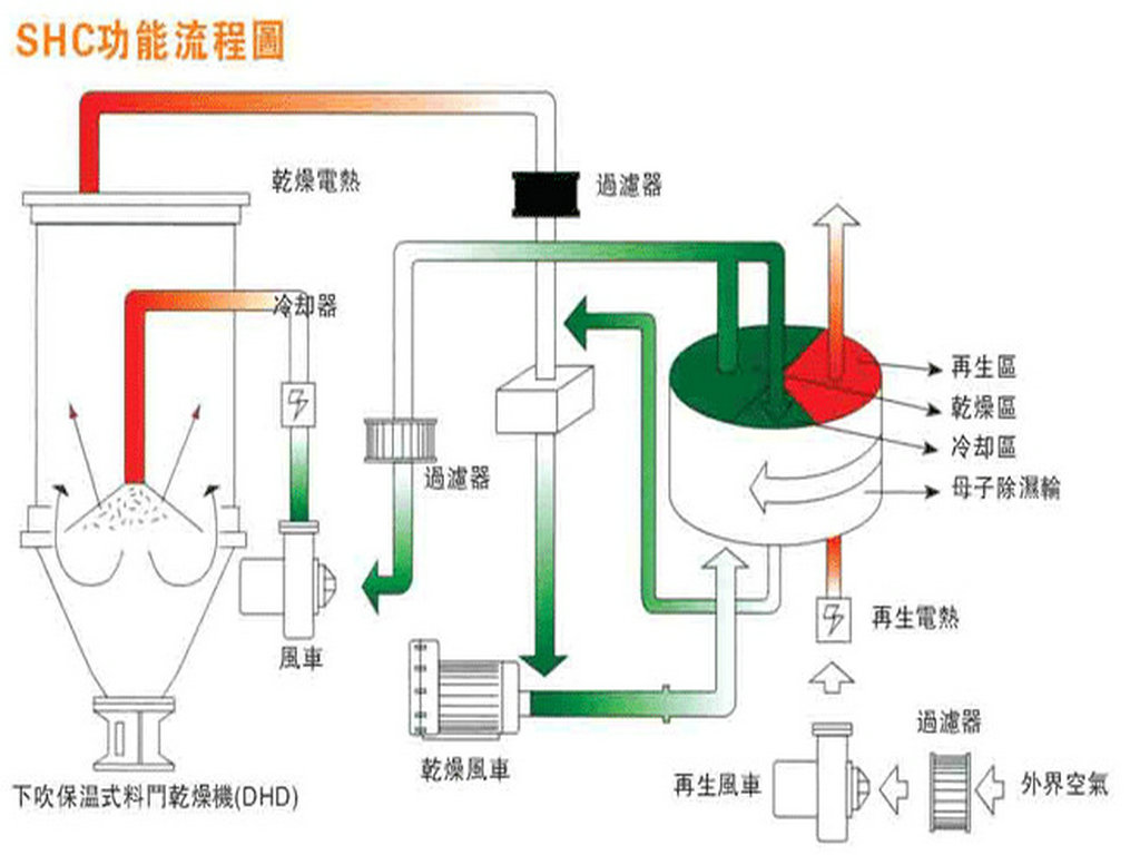 机床灯具与机械与喷雾干燥机与温控灯什么原理区别大