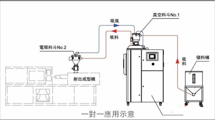 机床灯具与机械与喷雾干燥机与温控灯什么原理区别大