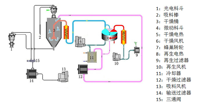 复用器与喷雾干燥机控制系统