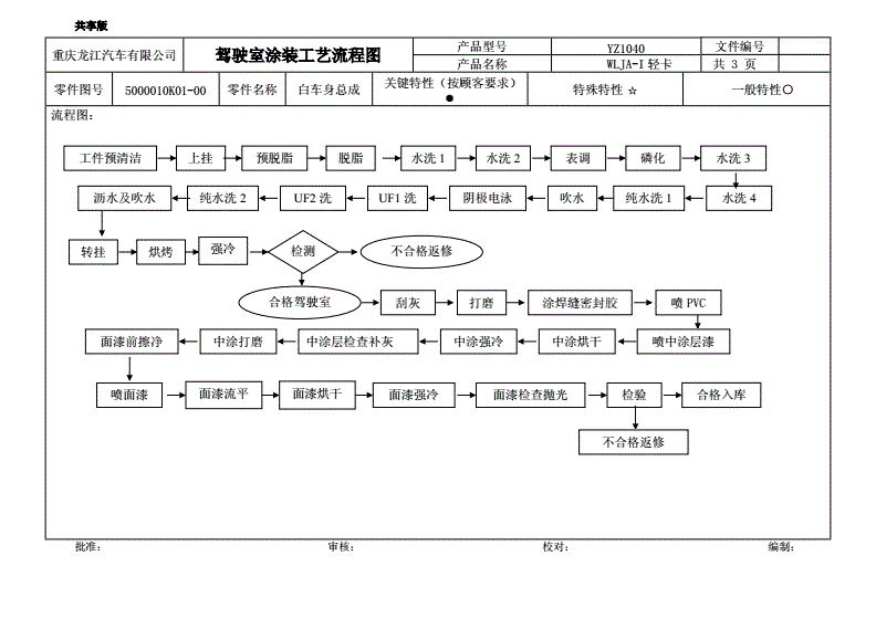 过滤机与车身涂装车间工艺流程