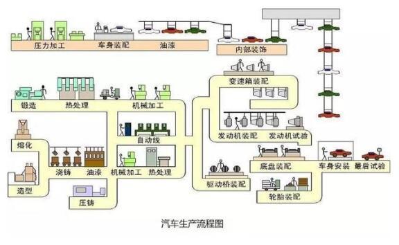 轧钢设备与汽车涂装生产线生产流程